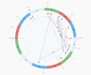 натальная карта Коко Шанель