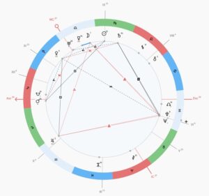 натальная карта Агаты Кристи