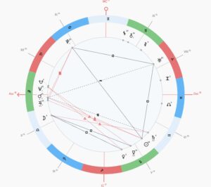 натальная карта Далиды